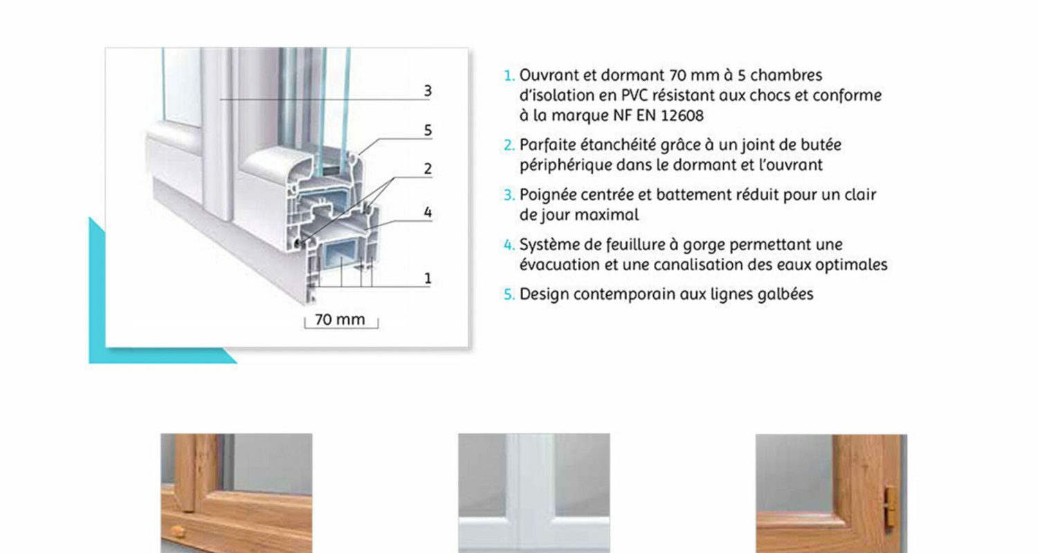 Isolation intérieur fenetre PVC