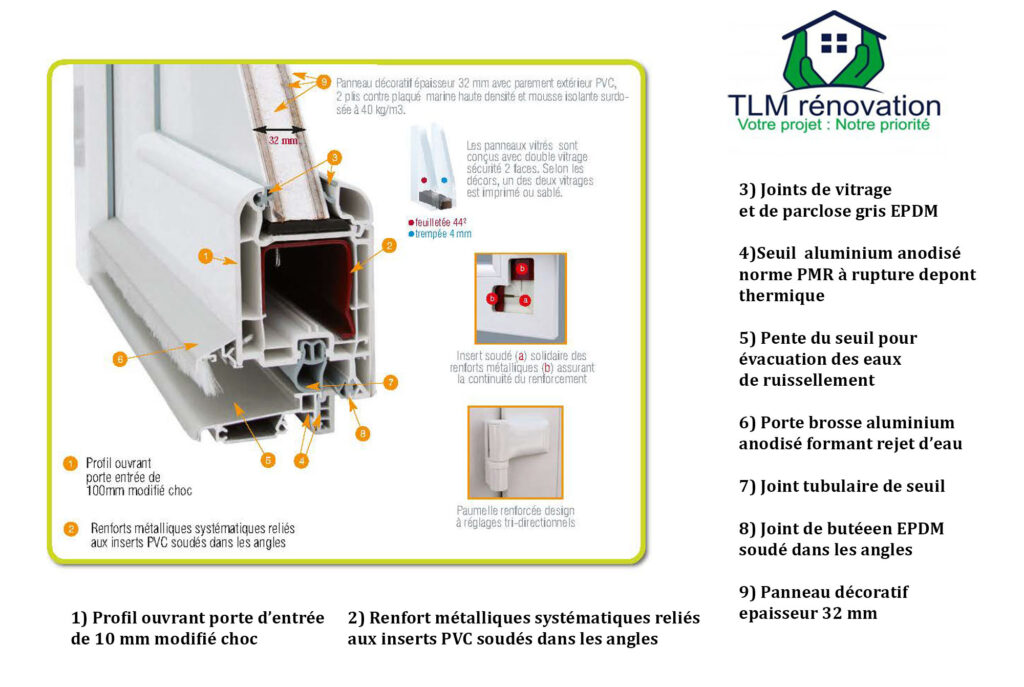 image technique porte entree monobloc et parclosé